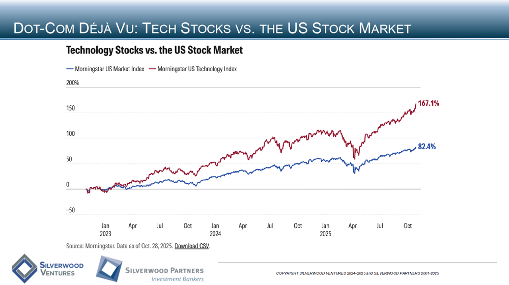 Consumer Private Placement and M&A Transactions Review Week Ending November 2, 2025