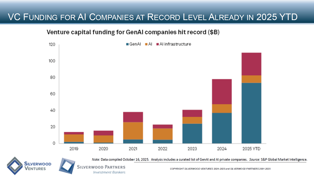 Technology Private Placement and M&A Transactions Review Week Ending November 2, 2025