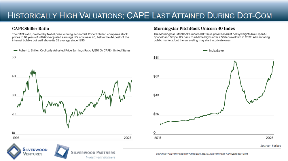 Healthcare Private Placement and M&A Transactions Review Week Ending November 9, 2025