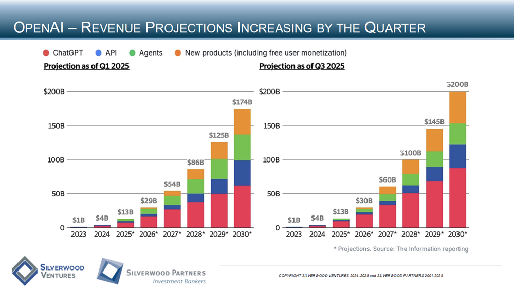 Consumer Private Placement and M&A Transactions Review Week Ending November 9, 2025