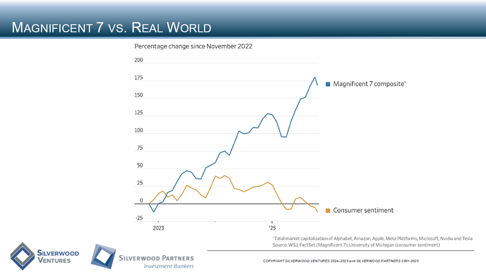 Consumer Private Placement and M&A Transactions Review Week Ending November 16, 2025