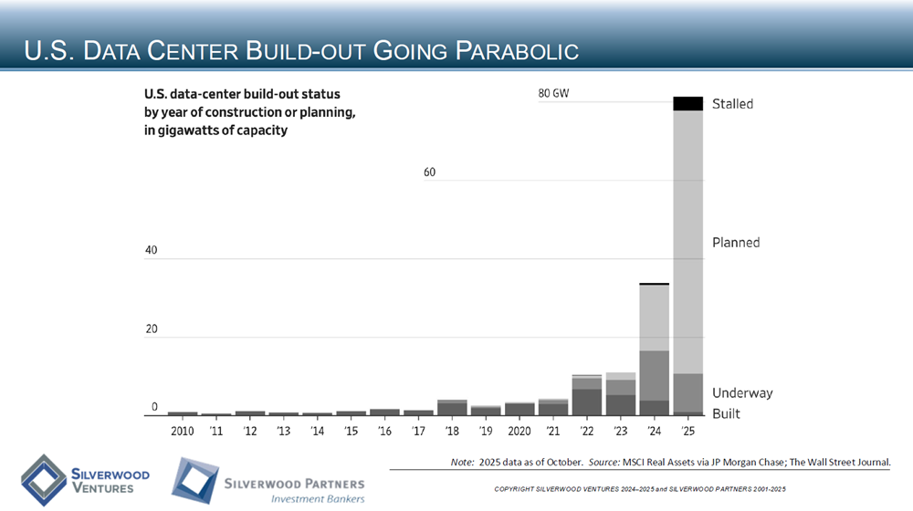 Healthcare Private Placement and M&A Transactions Review Week Ending November 16, 2025