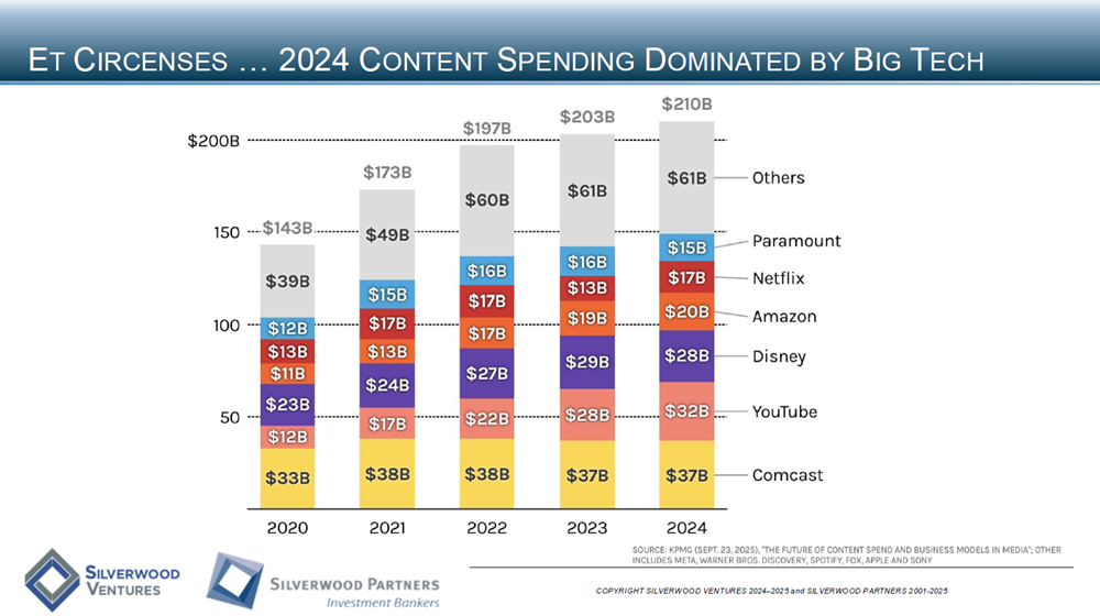 Healthcare Private Placement and M&A Transactions Review Week Ending November 23, 2025