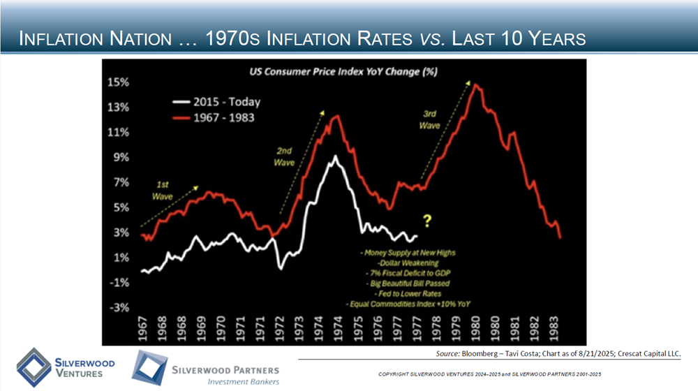Technology Private Placement and M&A Transactions Review Week Ending November 23, 2025