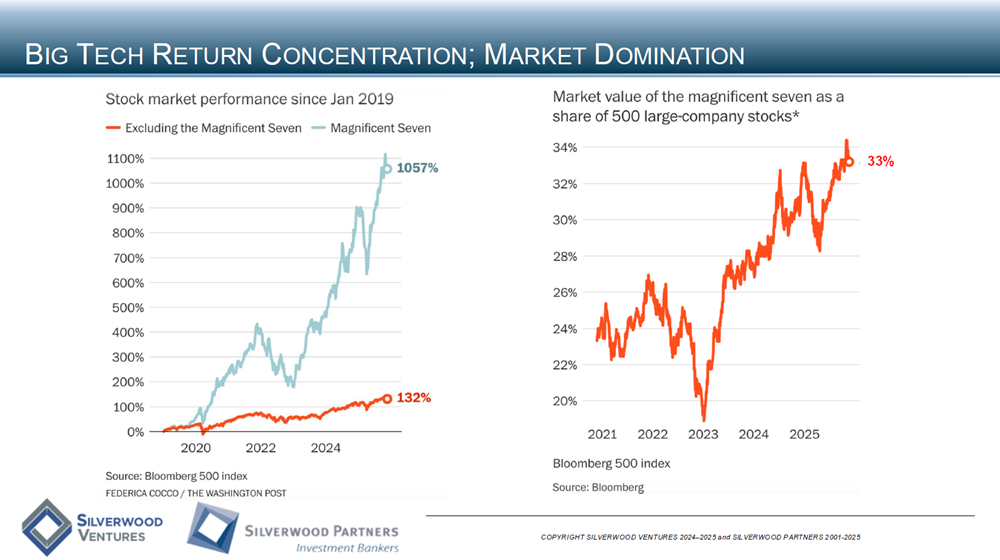 Healthcare Private Placement and M&A Transactions Review Week Ending December 7, 2025