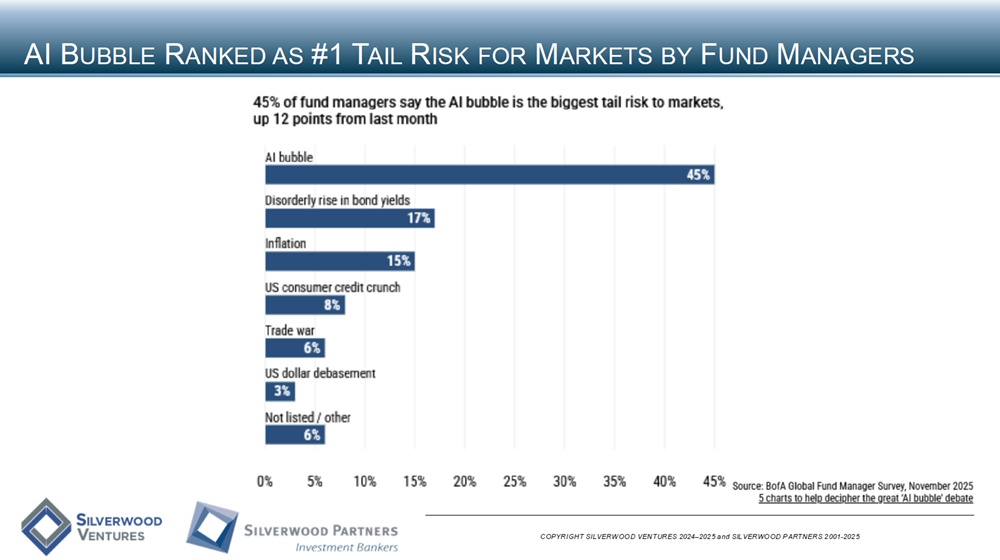 Consumer Private Placement and M&A Transactions Review Week Ending December 7, 2025
