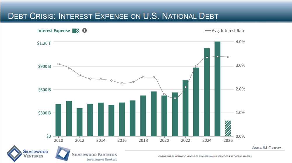 Healthcare Private Placement and M&A Transactions Review Week Ending December 14, 2025