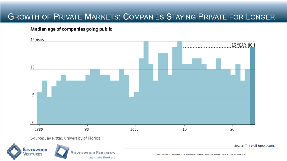 Consumer Private Placement and M&A Transactions Review Week Ending December 14, 2025
