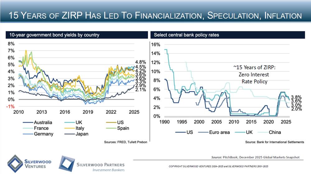 Consumer Private Placement and M&A Transactions Review Week Ending January 4, 2026