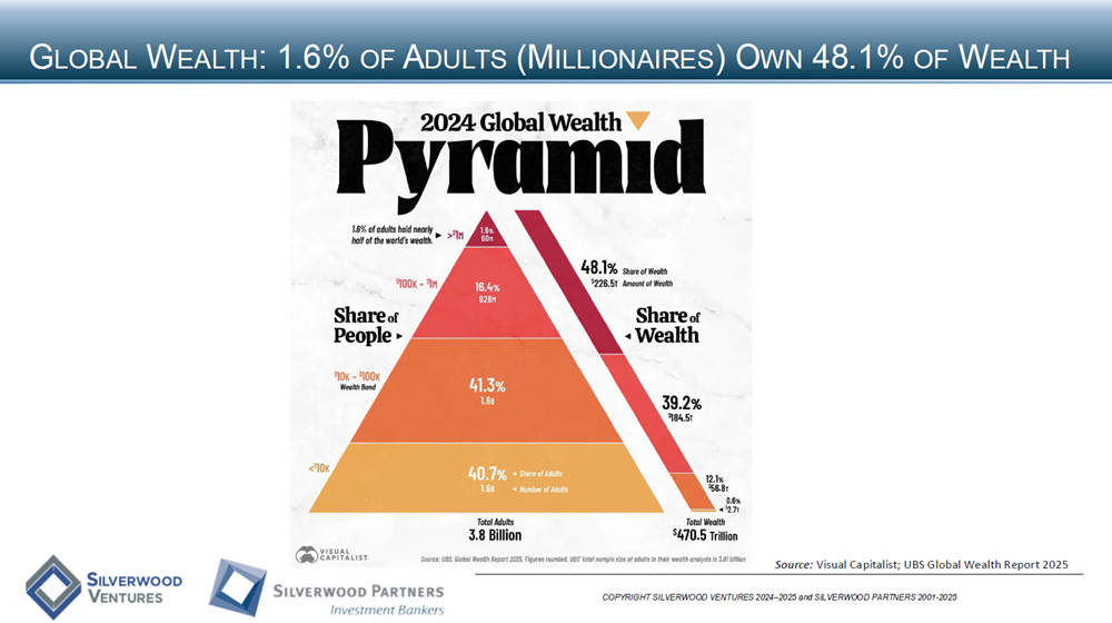 Technology Private Placement and M&A Transactions Review Week Ending January 4, 2026