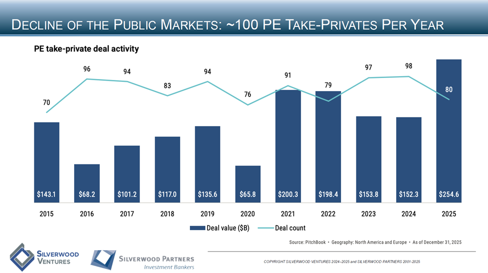 Consumer Private Placement and M&A Transactions Review Week Ending January 11, 2026