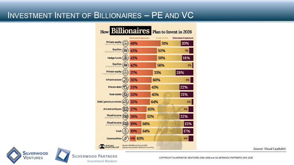 Consumer Private Placement and M&A Transactions Review Week Ending January 18, 2026