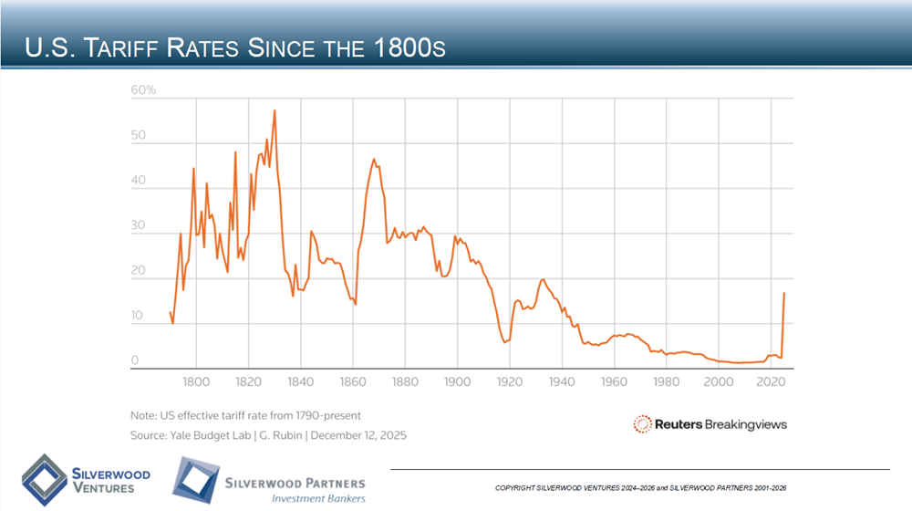 Technology Private Placement and M&A Transactions Review Week Ending January 18, 2026