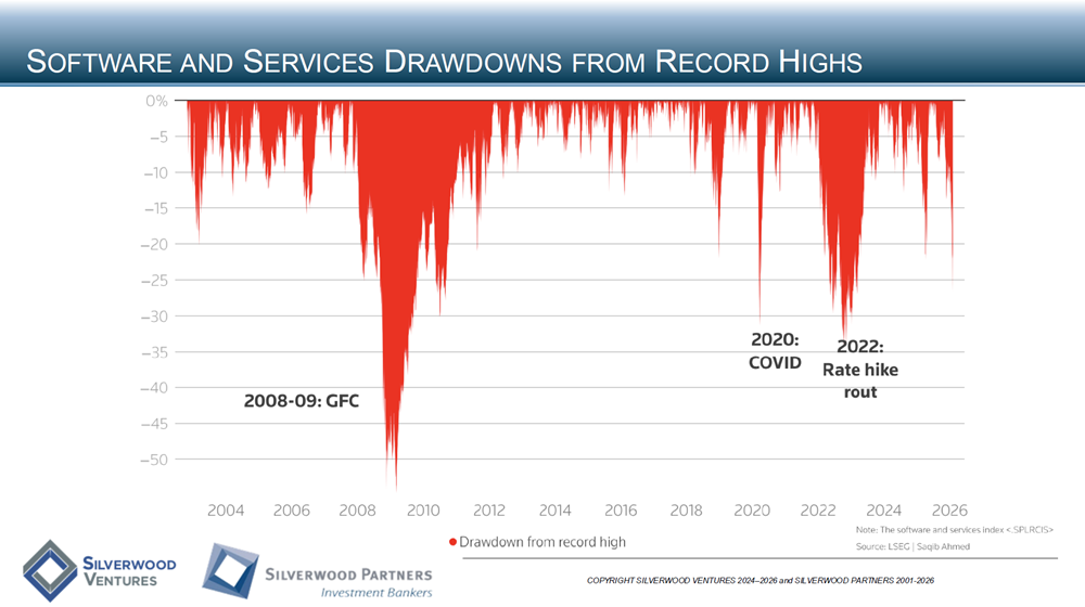 Technology Private Placement and M&A Transactions Review Week Ending February 1, 2026