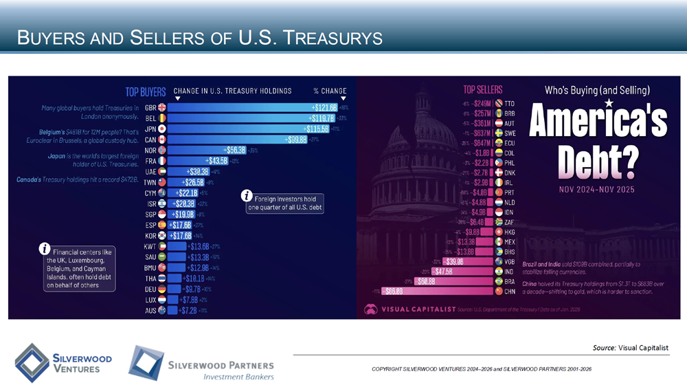 Technology Private Placement and M&A Transactions Review Week Ending February 15, 2026